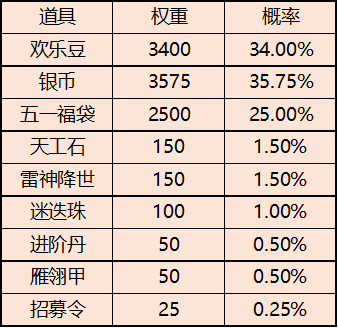 三国杀移动版oppo版