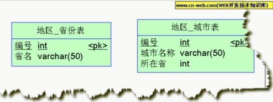 powerdesigner汉化版