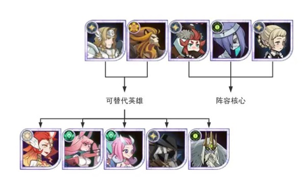 剑与远征国际服最新版