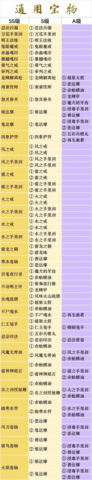 忍者必须死3内置作弊菜单版