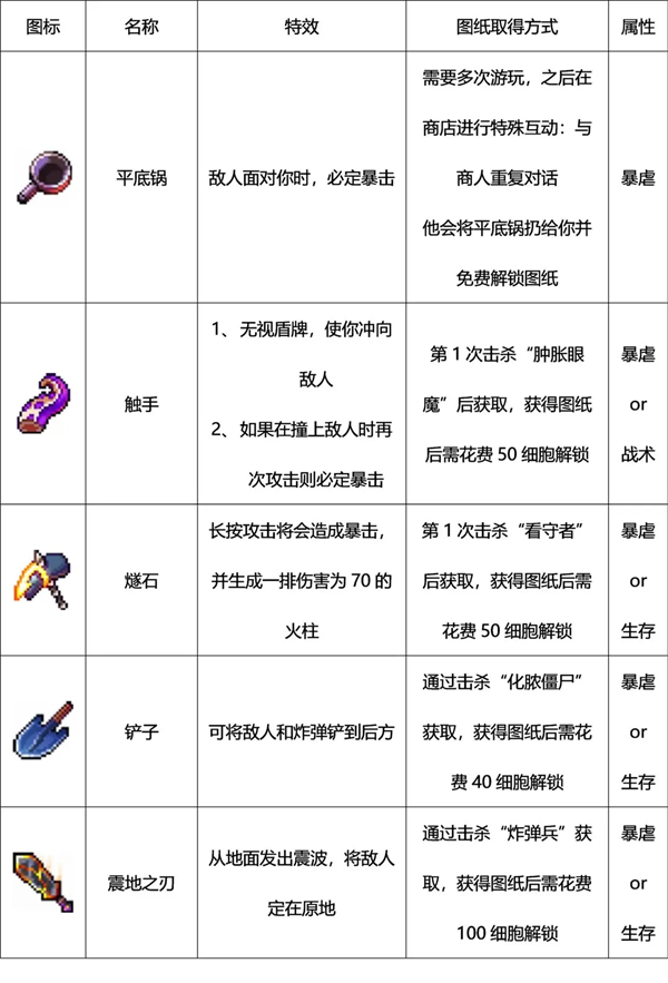 Dead Cells手机版