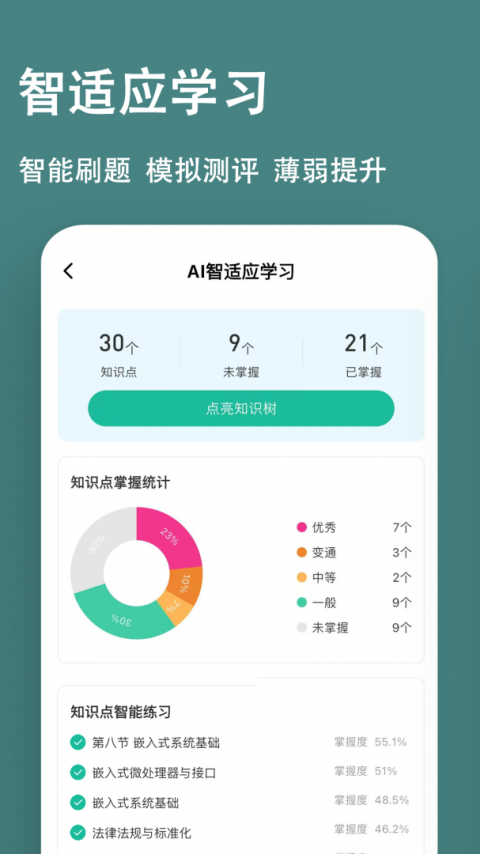 软考练题狗免费版