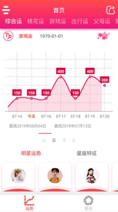 每日星座运势app