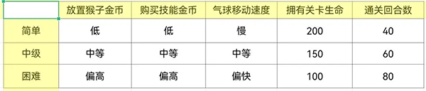 气球塔防6(Bloons TD 6)