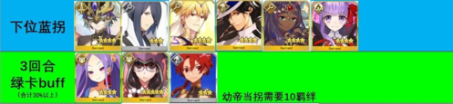 命运冠位指定360版