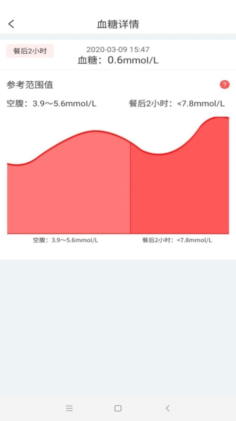 陪养app