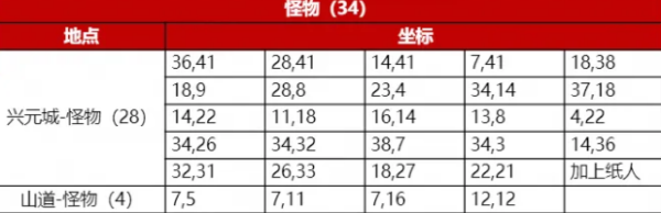 神探诡事录手游