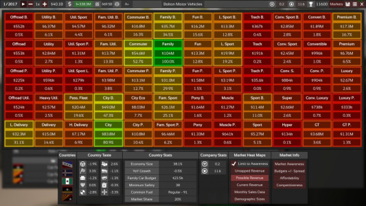 自动化：汽车公司大亨游戏