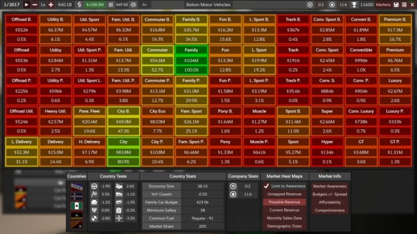 自动化：汽车公司大亨游戏