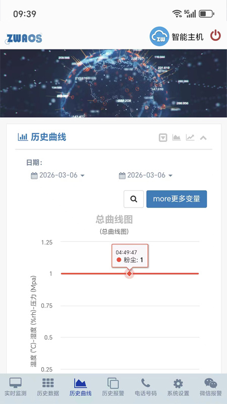 工业云监控最新版