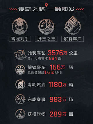 狂野飙车9竞速传奇国际版(Asphalt Legends)