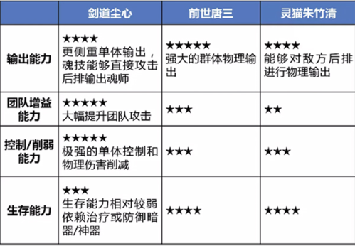 新斗罗大陆360版