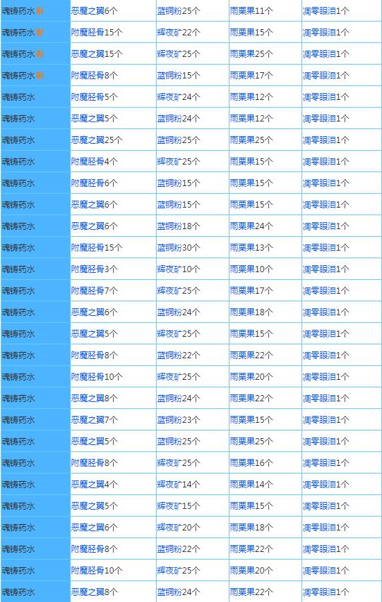 奶块腾讯版