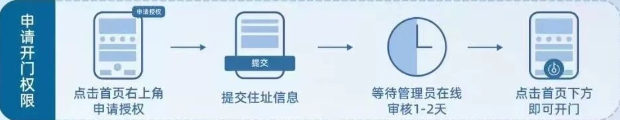 小石开门app