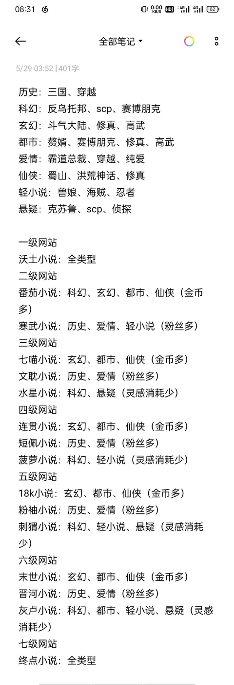 小说家模拟2手机版