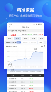金联创app