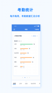 Peoplus考勤定位app