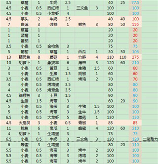 创造与魔法官服