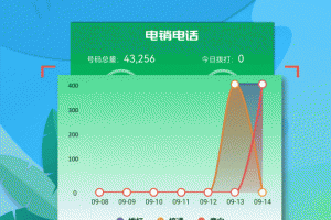 电销电话官方版