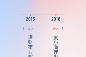 度小满理财app