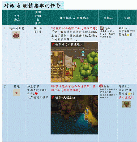 奶牛镇的小时光国际服