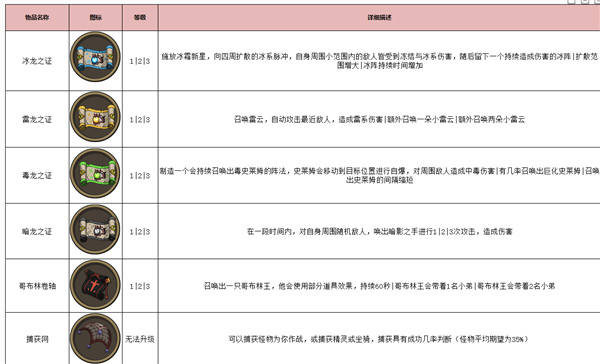 古荒遗迹华为版