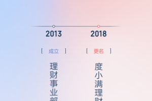 度小满理财app