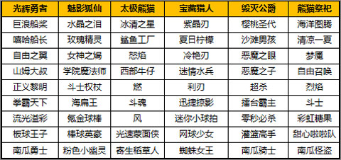 太极熊猫怀旧服