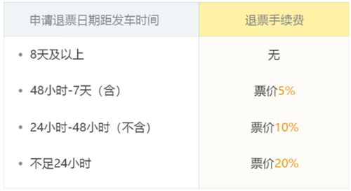 飞猪app