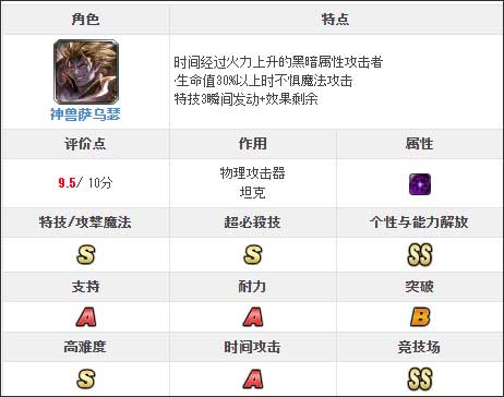 最后的克劳迪亚日服