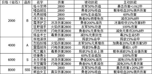 小小勇者bilibli版