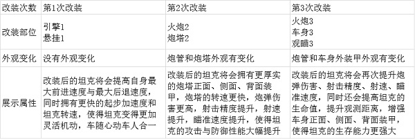 坦克争锋华为版