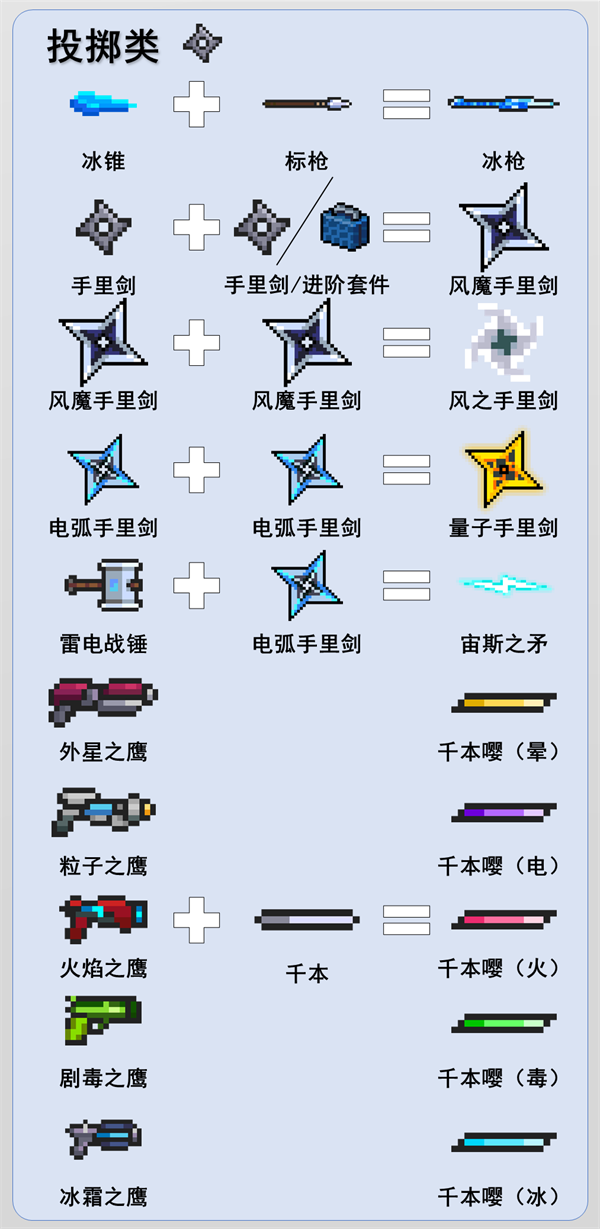 元气骑士池鹭内置菜单版