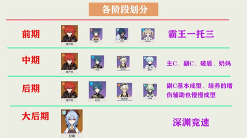 原神国际服(Genshin Impact)