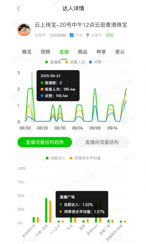 飞瓜数据app