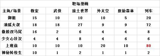 人气王漫画社官方正版