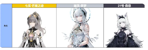 战双帕弥什腾讯版