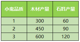 少年西游记vivo渠道服