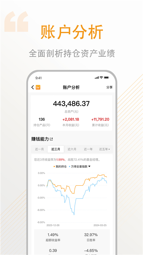 万得基金app