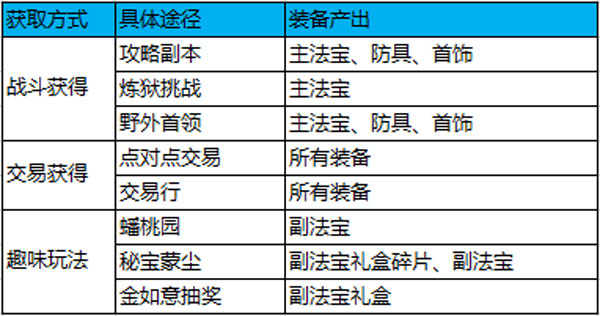 蜀门手游官方版
