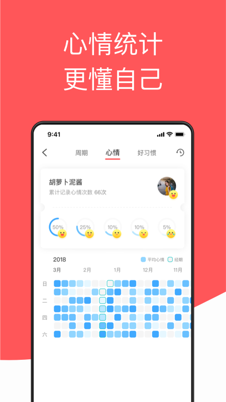 西柚大姨妈app