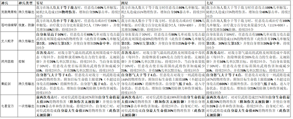 少年三国志2vivo版