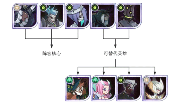 剑与远征官方正版