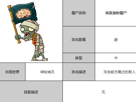 植物大战僵尸全明星最新版