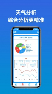 真好天气大字版