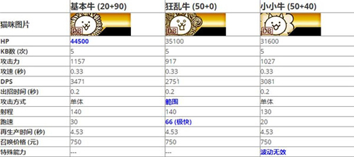 猫咪大战争韩服官方版