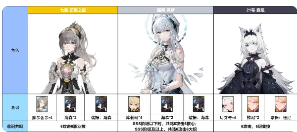 战双帕弥什腾讯版