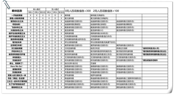 奥特曼融合激战日服