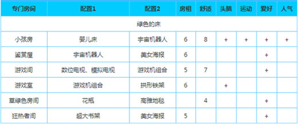 幸福公寓物语汉化版