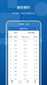 中国房价行情网查询app
